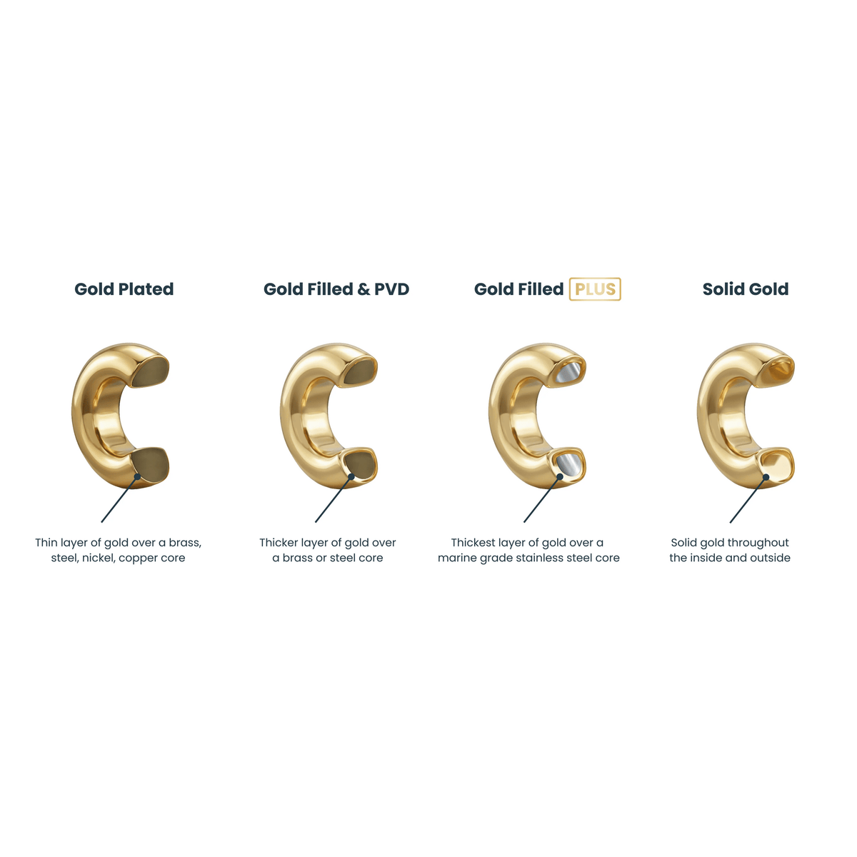 14K Gold Filled Plus™ Blank ID Curved Bar Bracelet - KM Jewelry Co.