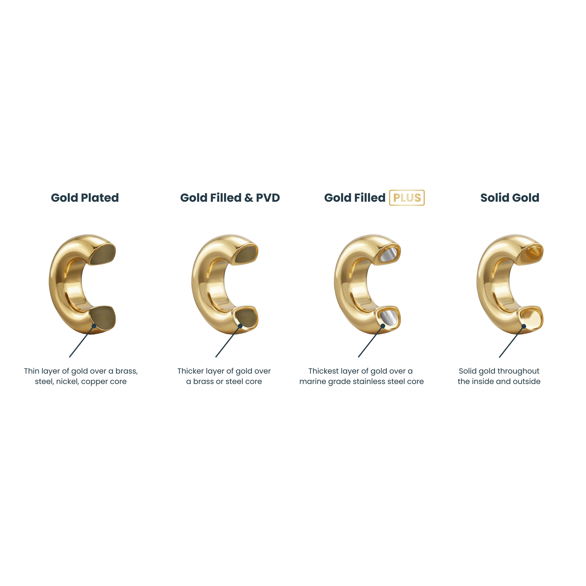 14K Gold Filled Plus™ Blank ID Curved Bar Bracelet